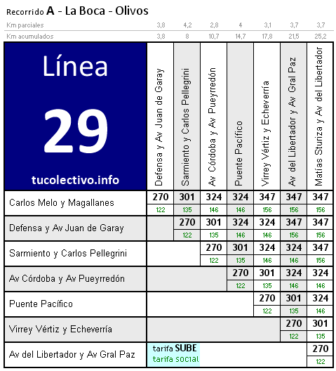 tarifa colectivo línea 29